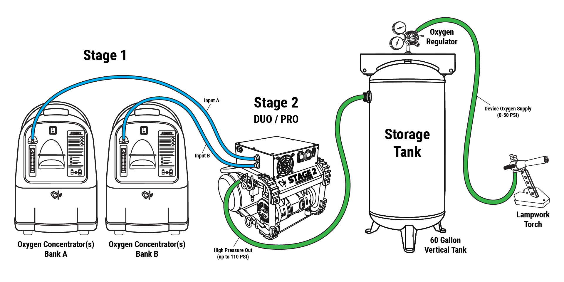 Introduction to Oxygen Generation Systems and PSA Technology